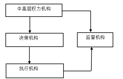 浅谈公立医院的内部控制建设体系研究问题——以X儿童医院为例