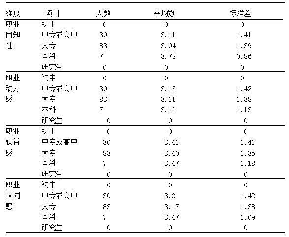 农村幼儿园教师职业认同感的提升策略研究