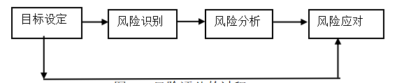 浅谈公立医院的内部控制建设体系研究问题——以X儿童医院为例