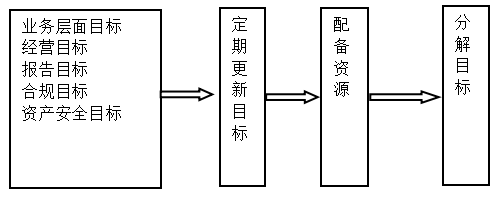 浅谈公立医院的内部控制建设体系研究问题——以X儿童医院为例