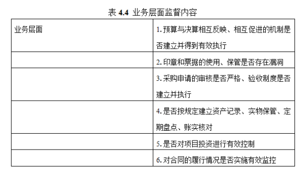 浅谈公立医院的内部控制建设体系研究问题——以X儿童医院为例