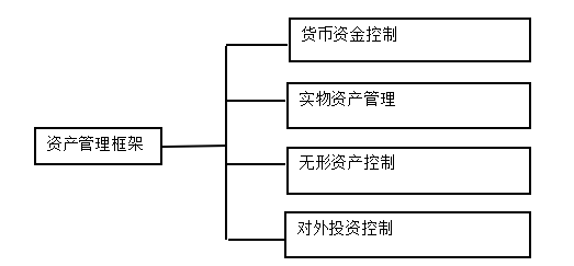 浅谈公立医院的内部控制建设体系研究问题——以X儿童医院为例