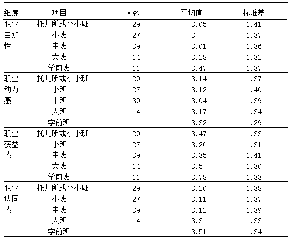 农村幼儿园教师职业认同感的提升策略研究