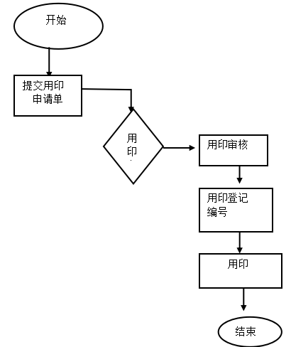 浅谈公立医院的内部控制建设体系研究问题——以X儿童医院为例