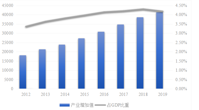 中国文化贸易国际竞争力比较分析
