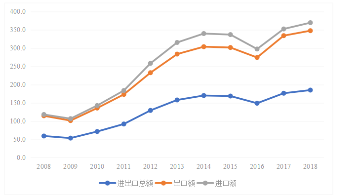 中国文化贸易国际竞争力比较分析