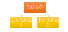 濮阳农商银行信贷业务内部控制研究