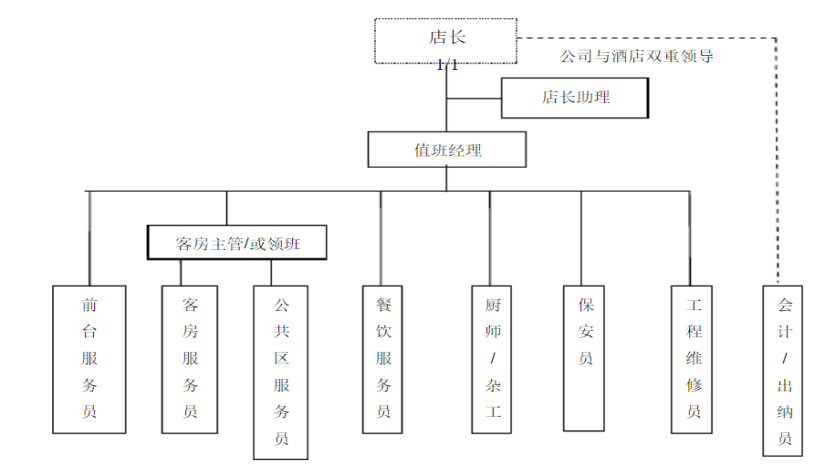 尚客优酒店预付账款内部控制研究