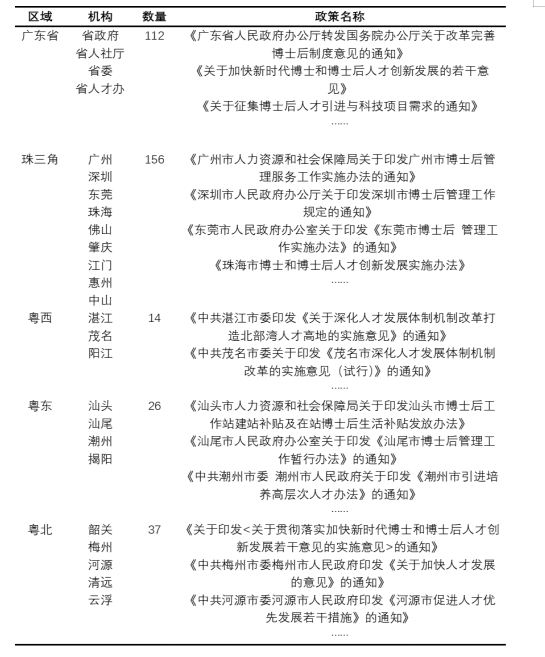 政策工具视角下的广东省博士、 博士后人才政策分析