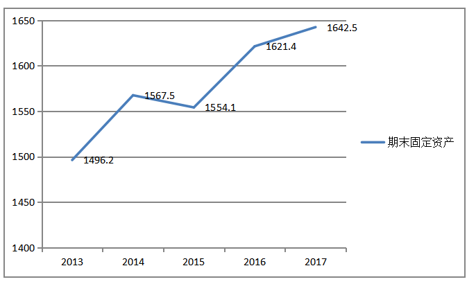 上市公司营运能力分析——以海南橡胶为例
