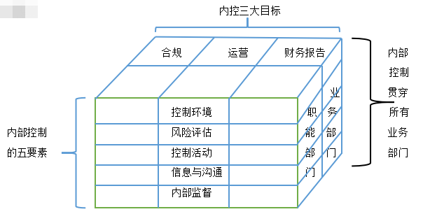 家族企业内部控制研究—以南阳鑫达公司为例