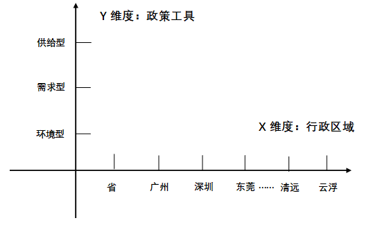 政策工具视角下的广东省博士、 博士后人才政策分析