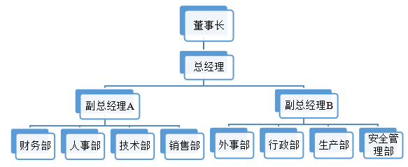 家族企业内部控制研究—以南阳鑫达公司为例