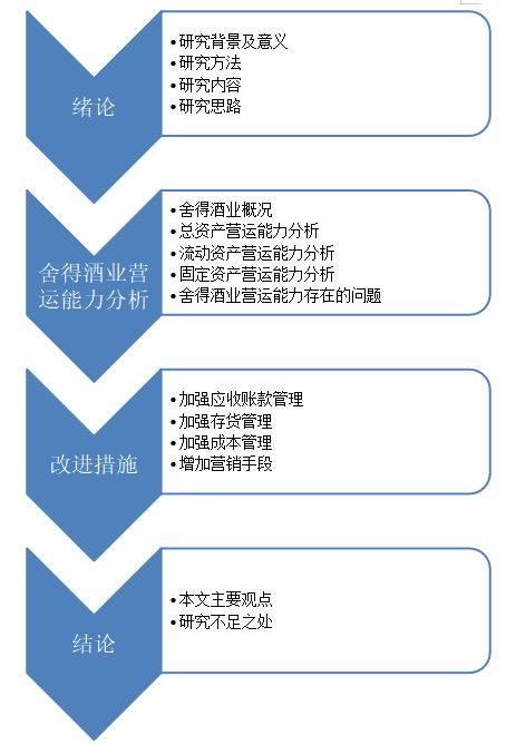 舍得酒业营运能力分析