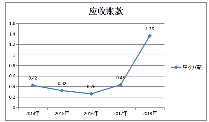 舍得酒业营运能力分析