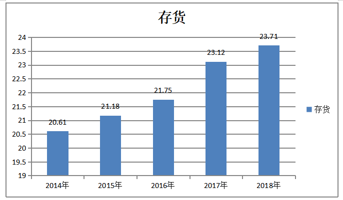舍得酒业营运能力分析