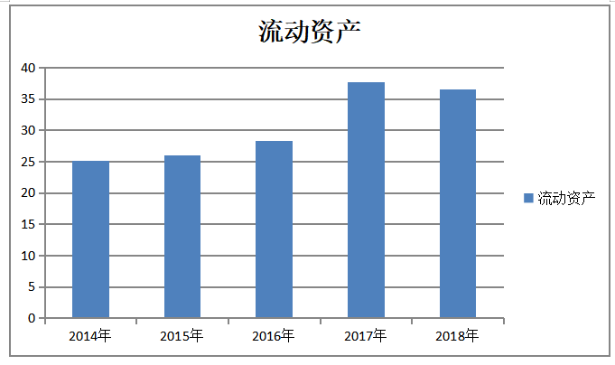 舍得酒业营运能力分析