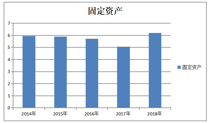 舍得酒业营运能力分析