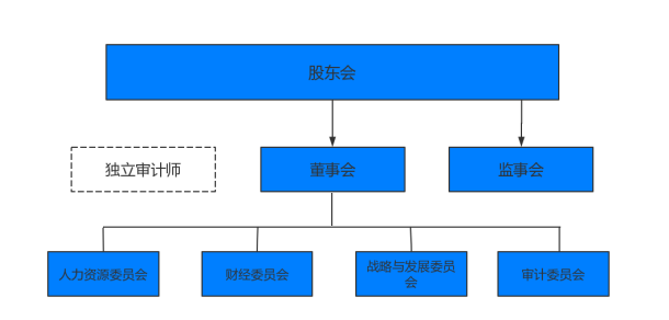 会计信息化背景下企业内部控制优化策略—以华为集团为例