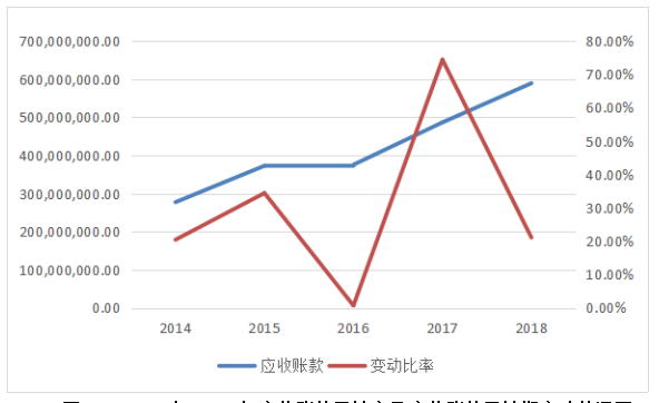 石家庄新派琪公司营运能力分析与评价研究