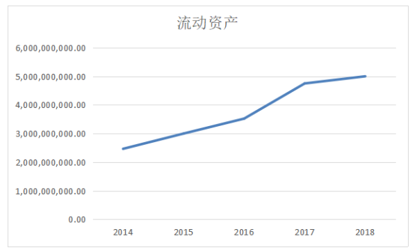 石家庄新派琪公司营运能力分析与评价研究