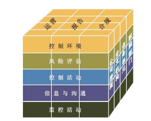 长春曼特诺医疗器械有限公司销售与收款内部控制问题研究