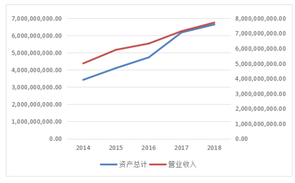 石家庄新派琪公司营运能力分析与评价研究