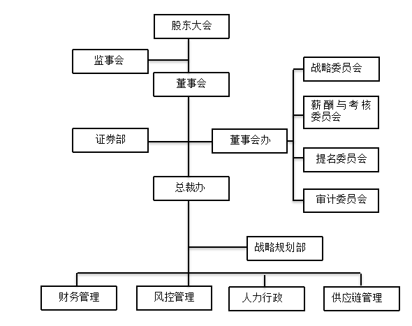 英唐智能控制有限公司销售与收入的内部控制制度问题研究