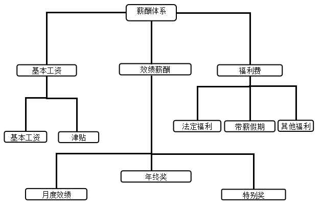 内部控制制度完善研究——以贵州星云环保有限公司为例