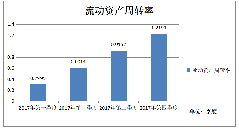 郑州煤电股份有限公司营运能力及提升