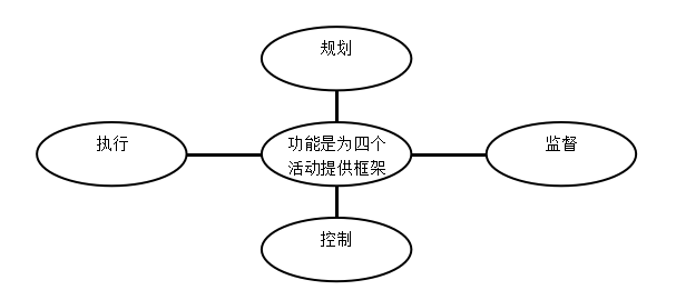 内部控制制度完善研究——以贵州星云环保有限公司为例