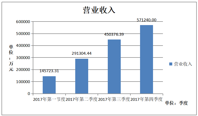 郑州煤电股份有限公司营运能力及提升
