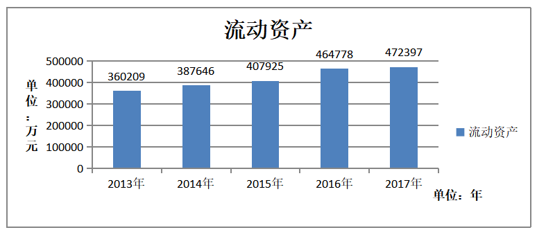 郑州煤电股份有限公司营运能力及提升