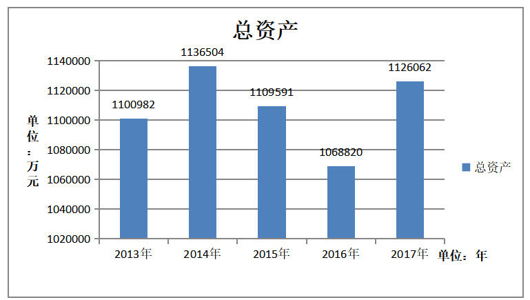 郑州煤电股份有限公司营运能力及提升