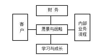 浅谈企业应收账款的内部控制—以陕西盘龙药业集团股份有限公司为例