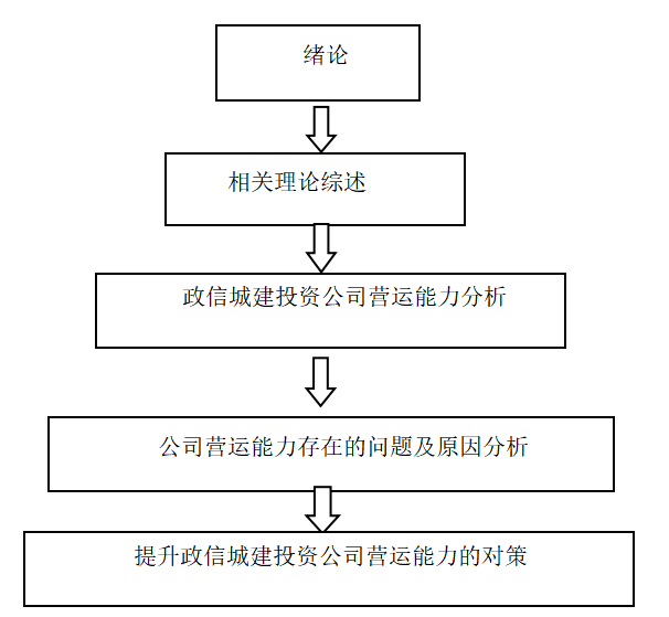 政信城建投资公司营运能力分析与评价研究
