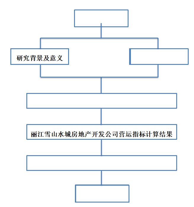 中小企业营运能力分析——以丽江雪山水城房地产开发公司为例