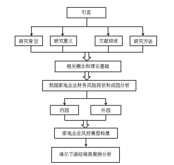 家电行业公司内部控制风险评估研究
