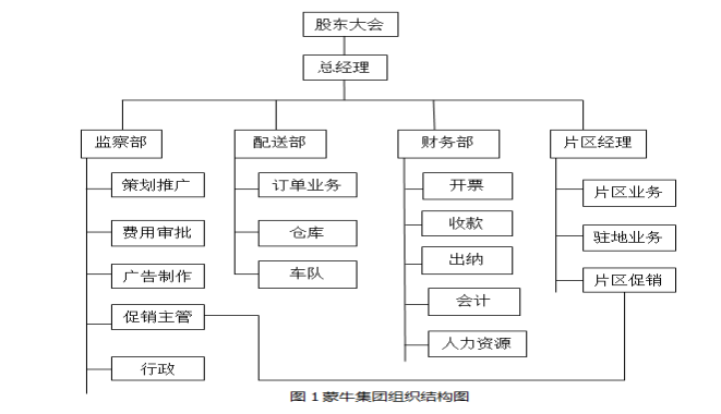 蒙牛企业内部控制会计问题案例研究