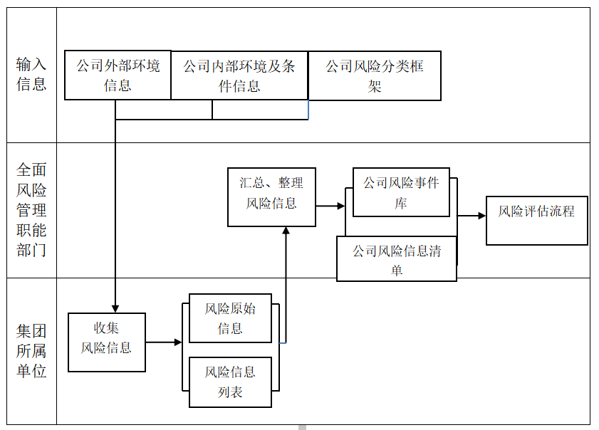 房地产企业内部控制研究——以金科地产为例