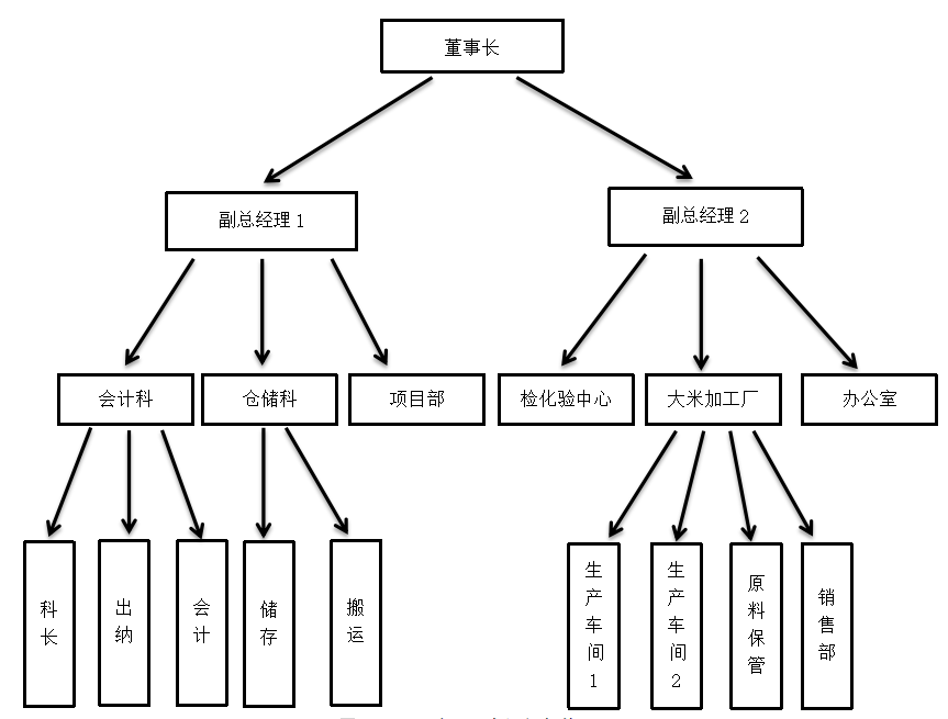 A公司货币资金内部控制改进研究