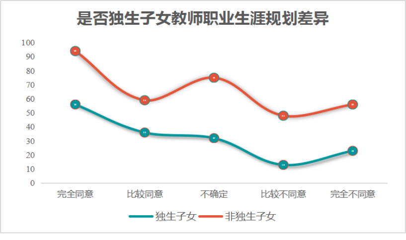 本科师范生教师职业认同现状及其影响机制