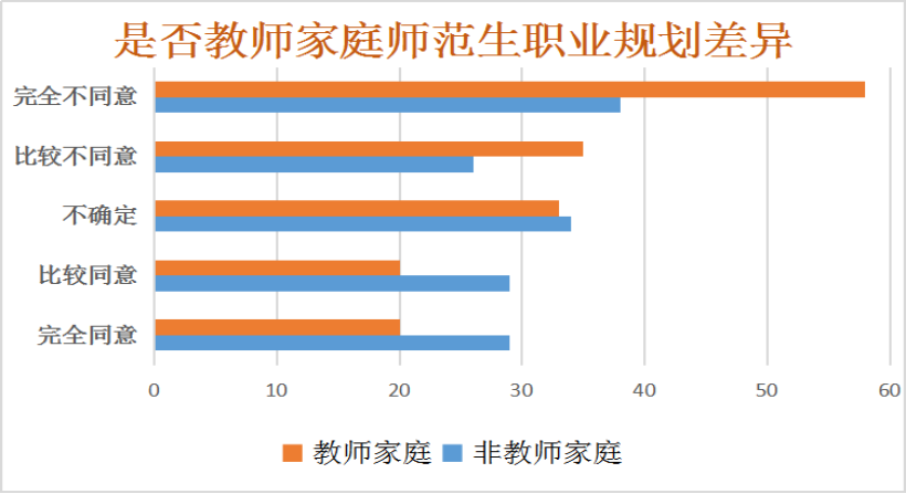 本科师范生教师职业认同现状及其影响机制