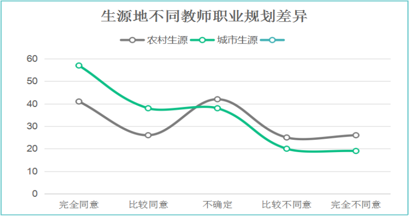 本科师范生教师职业认同现状及其影响机制
