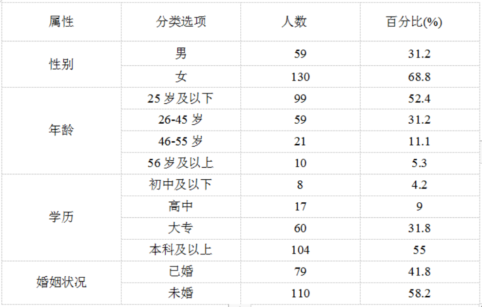 城市居民主观幸福感的代际差异研究——以建瓯市为例