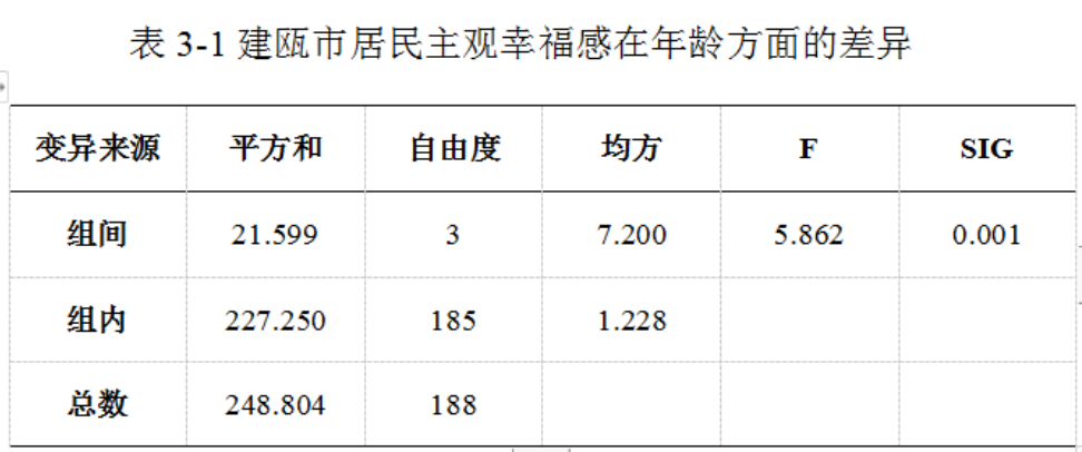 城市居民主观幸福感的代际差异研究——以建瓯市为例
