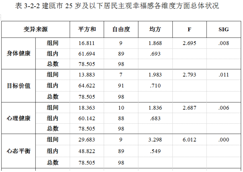 城市居民主观幸福感的代际差异研究——以建瓯市为例