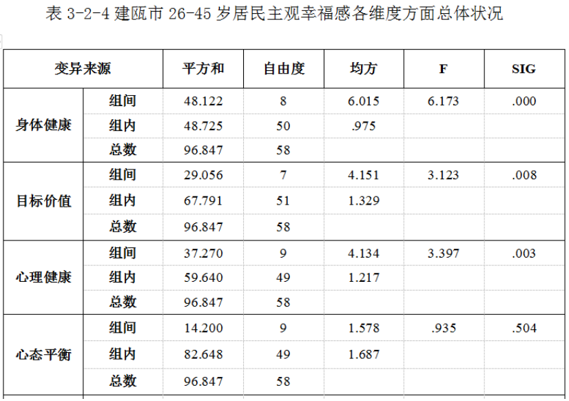 城市居民主观幸福感的代际差异研究——以建瓯市为例