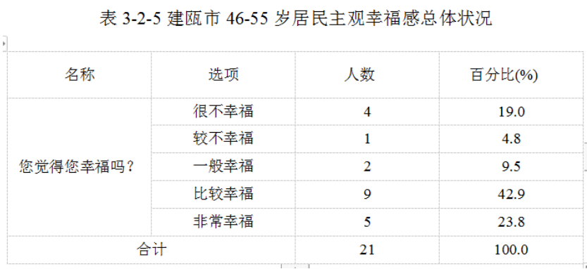 城市居民主观幸福感的代际差异研究——以建瓯市为例