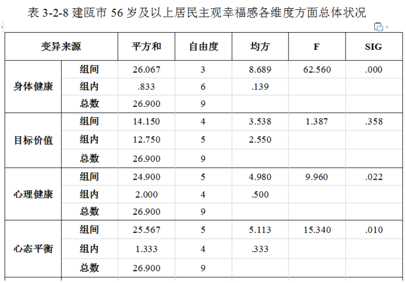 城市居民主观幸福感的代际差异研究——以建瓯市为例